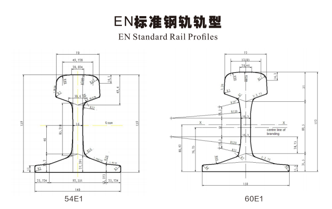 IN Standard Rail Profles