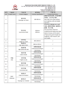 Elenco dei prodotti Maanshan Tianjun