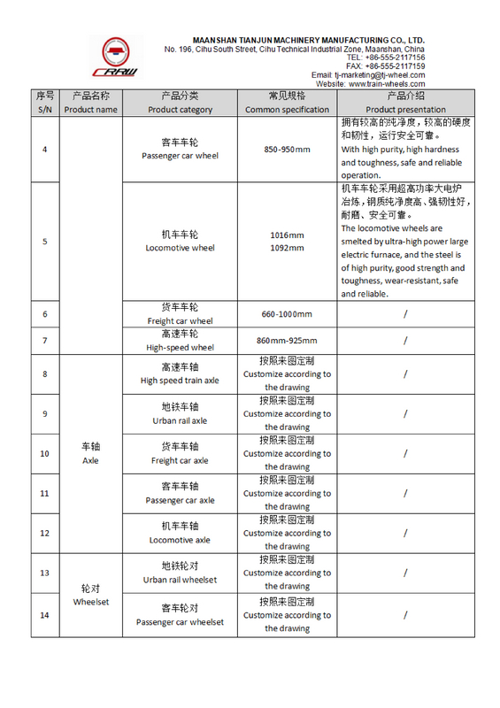 Elenco dei prodotti Maanshan Tianjun