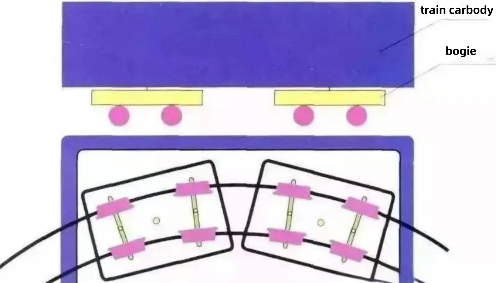 carrozzeria e carrello del treno