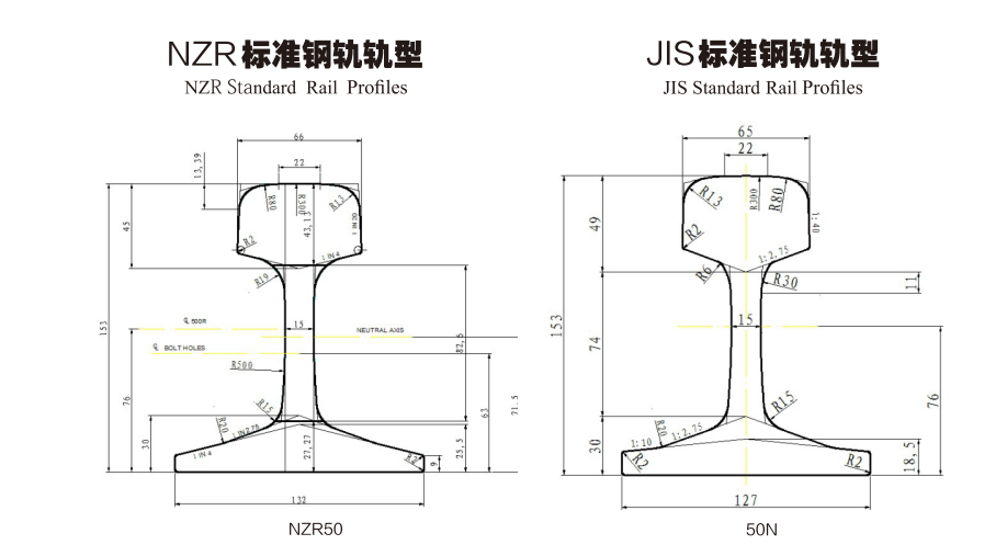 NZR (JIS) Standard Rail Profles