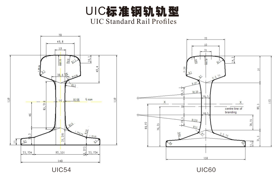 UIC Standard Rail Profles