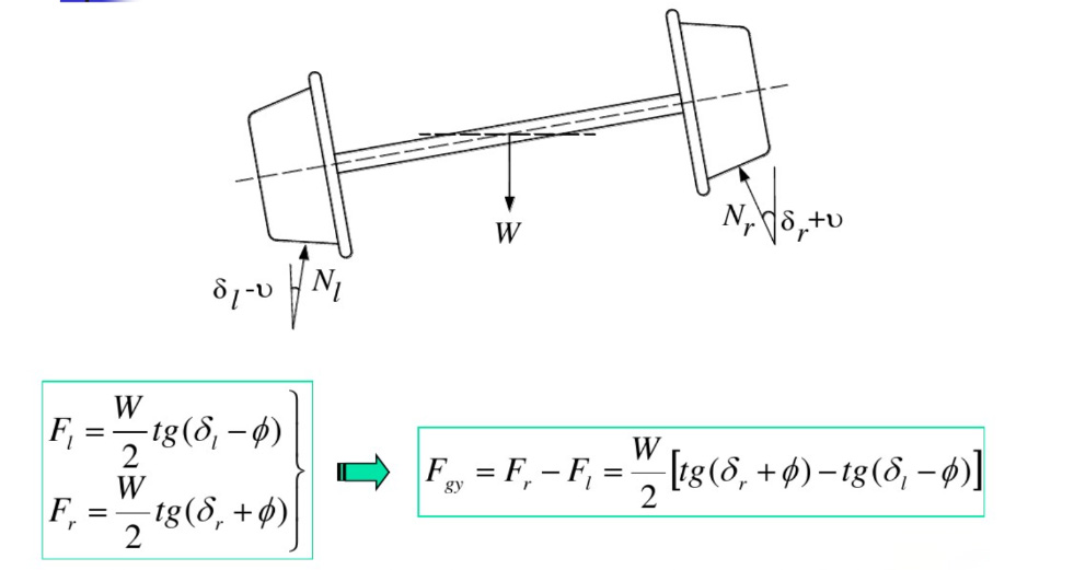 Rigidità gravitazionale