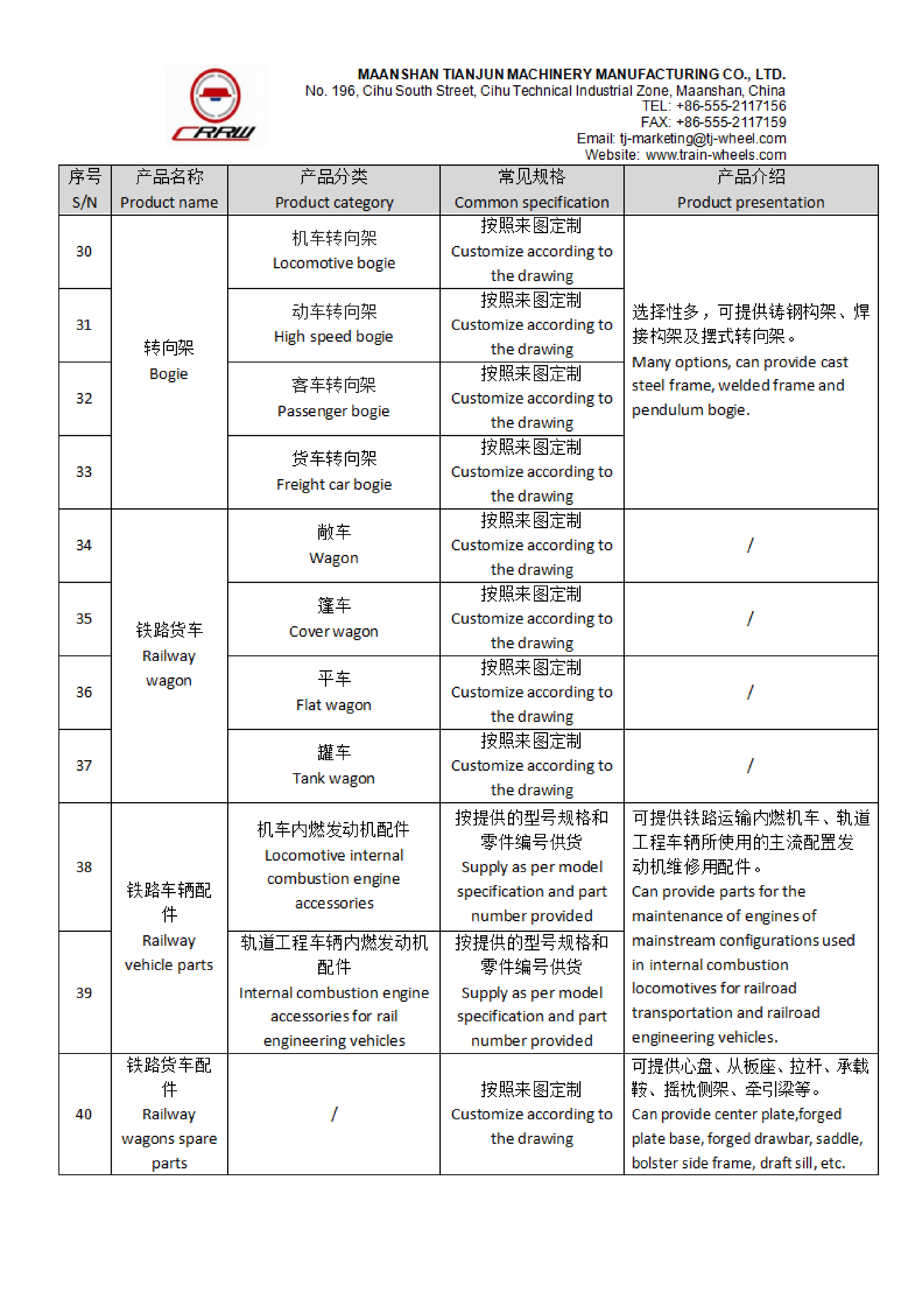 Elenco dei prodotti Maanshan Tianjun